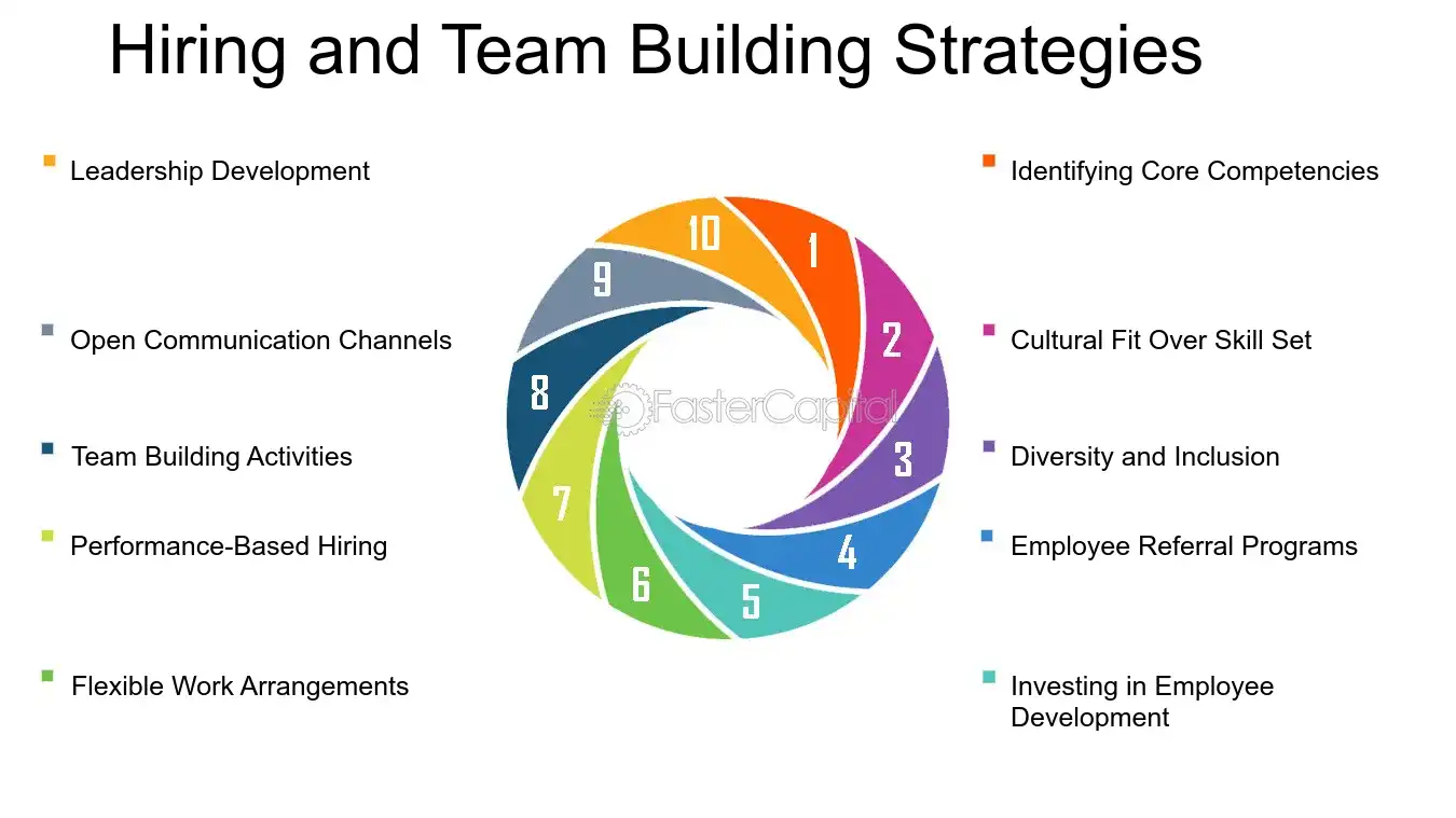 Hiring and Team Building Strategies - Resource allocation and efficiency: Strategic Resource Allocation: Lessons from Successful Startups
